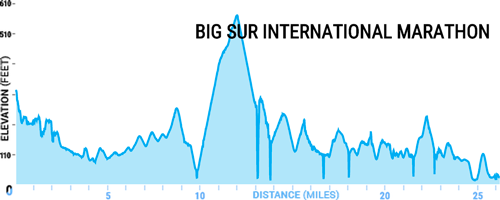 bigsurinternationalmarathon